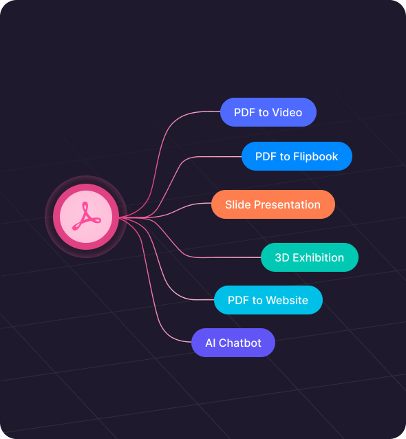 Recastia transforms a PDF into six digital experience formats