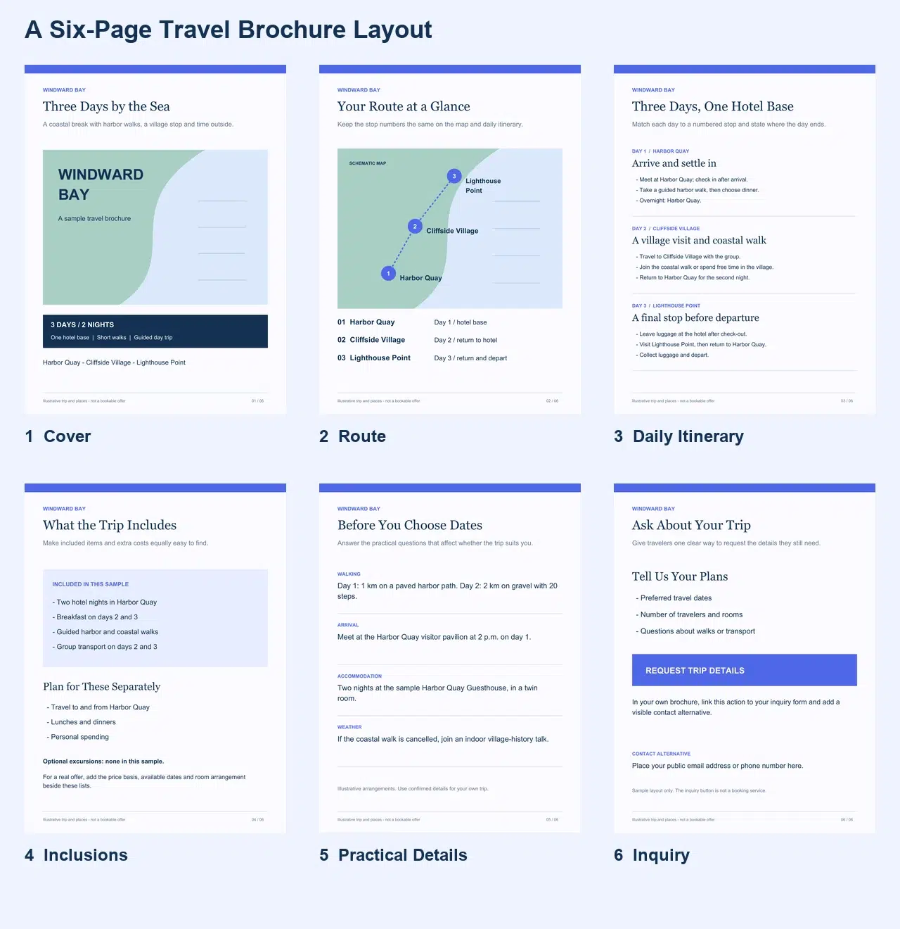 Six-page sample travel brochure: cover, route overview, daily itinerary, inclusions, practical details and inquiry